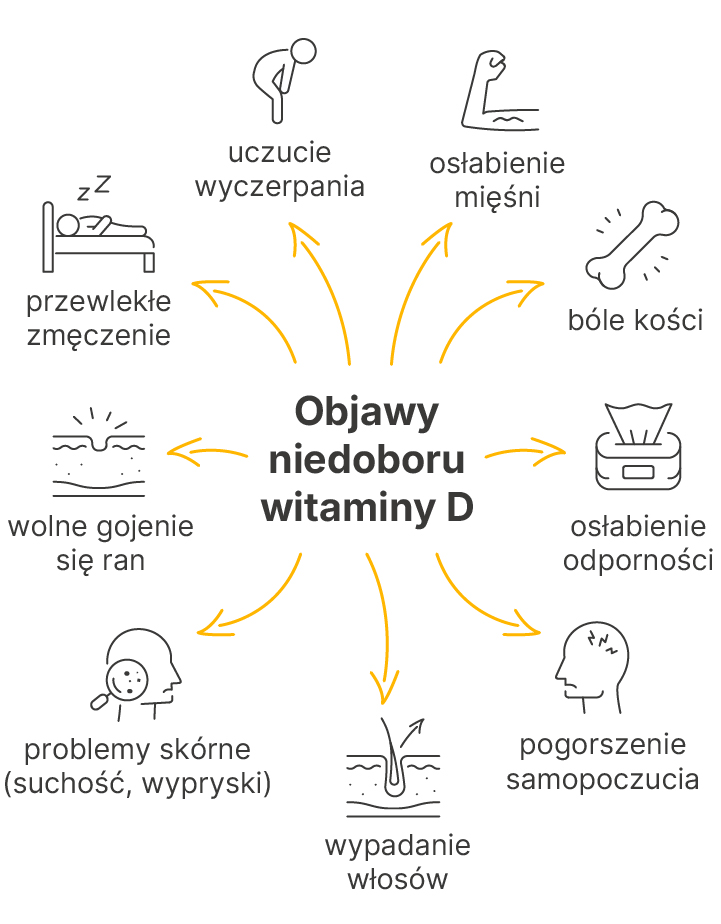 Read more about the article Niedobór witaminy D3 u&nbsp;Polaków jest szokujący!